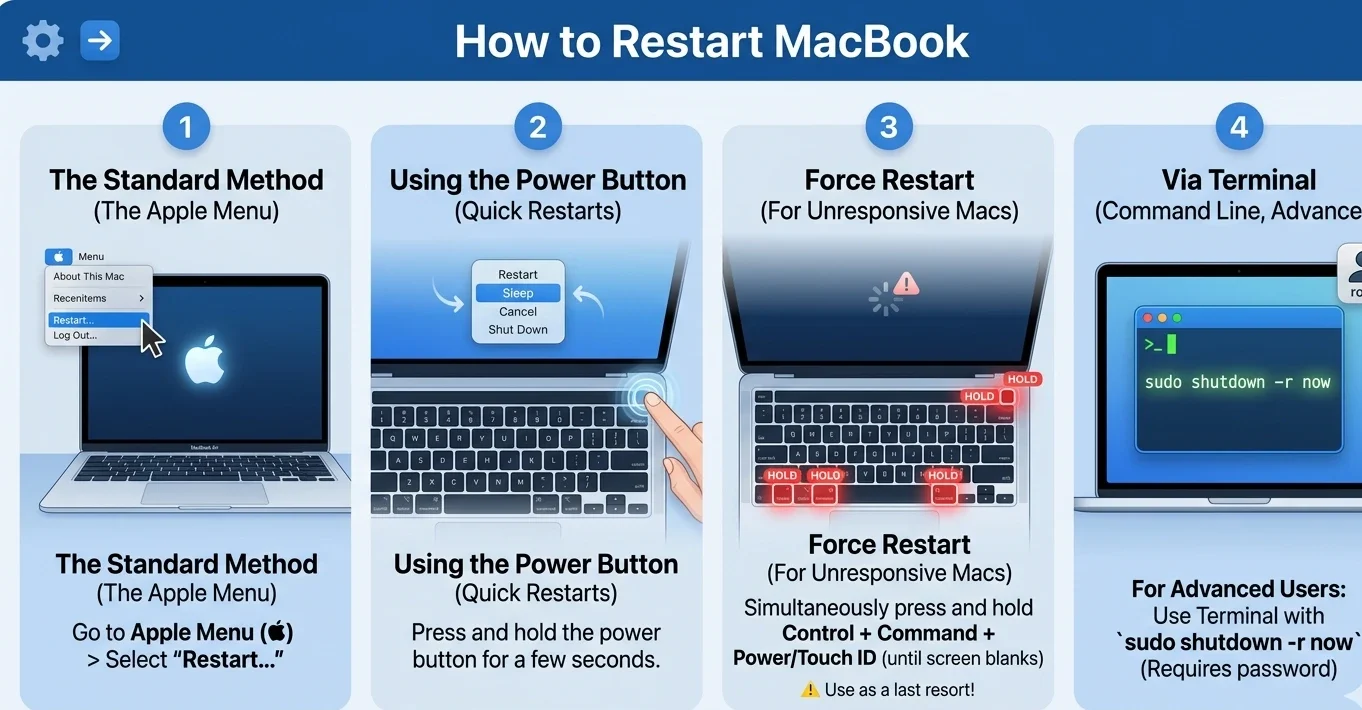 How to Restart MacBook